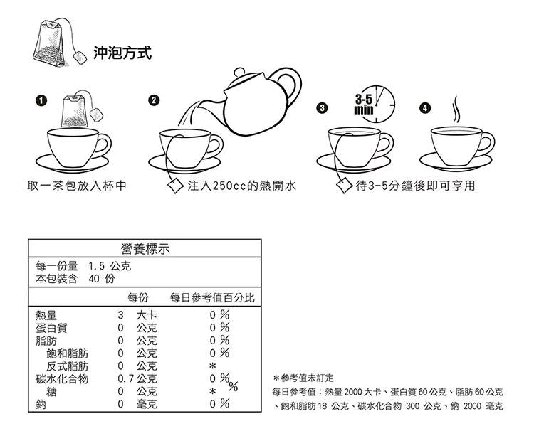 博客來 曼寧 洋甘菊茶量販盒1 5gx40入