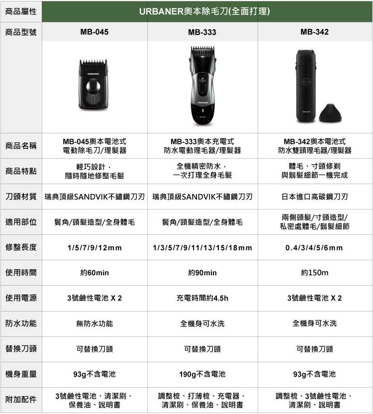 URBANER奧本 MB-342 - 詳情11