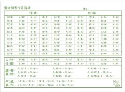 博客來 溫美玉老師五卡注音板 全開 單色