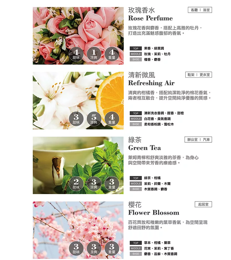 博客來 Cocodor 經典擴香瓶200ml 四月花香