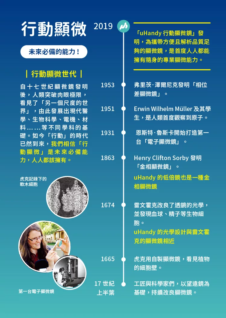 博客來 Uhandy 顯微科學 居家高階組