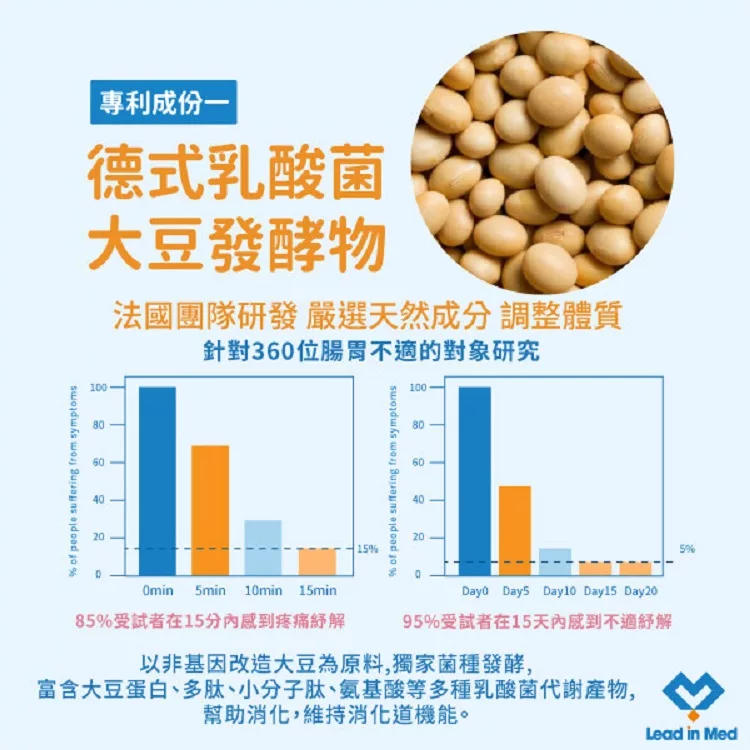 博客來 領醫 固力衛