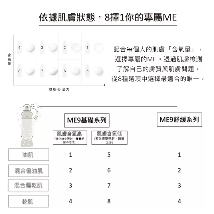 New Me自律循環液6