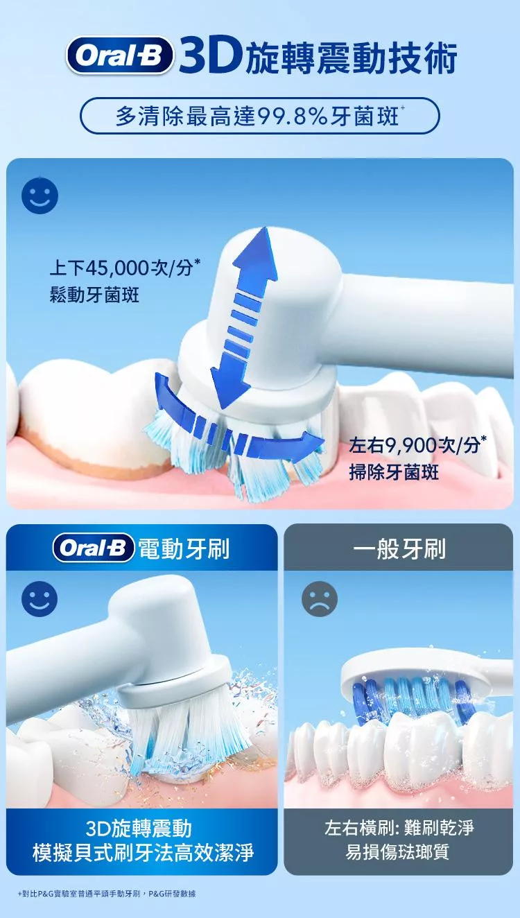BRAUN德國百靈 Oral-B-PRO4 3D - 詳情9