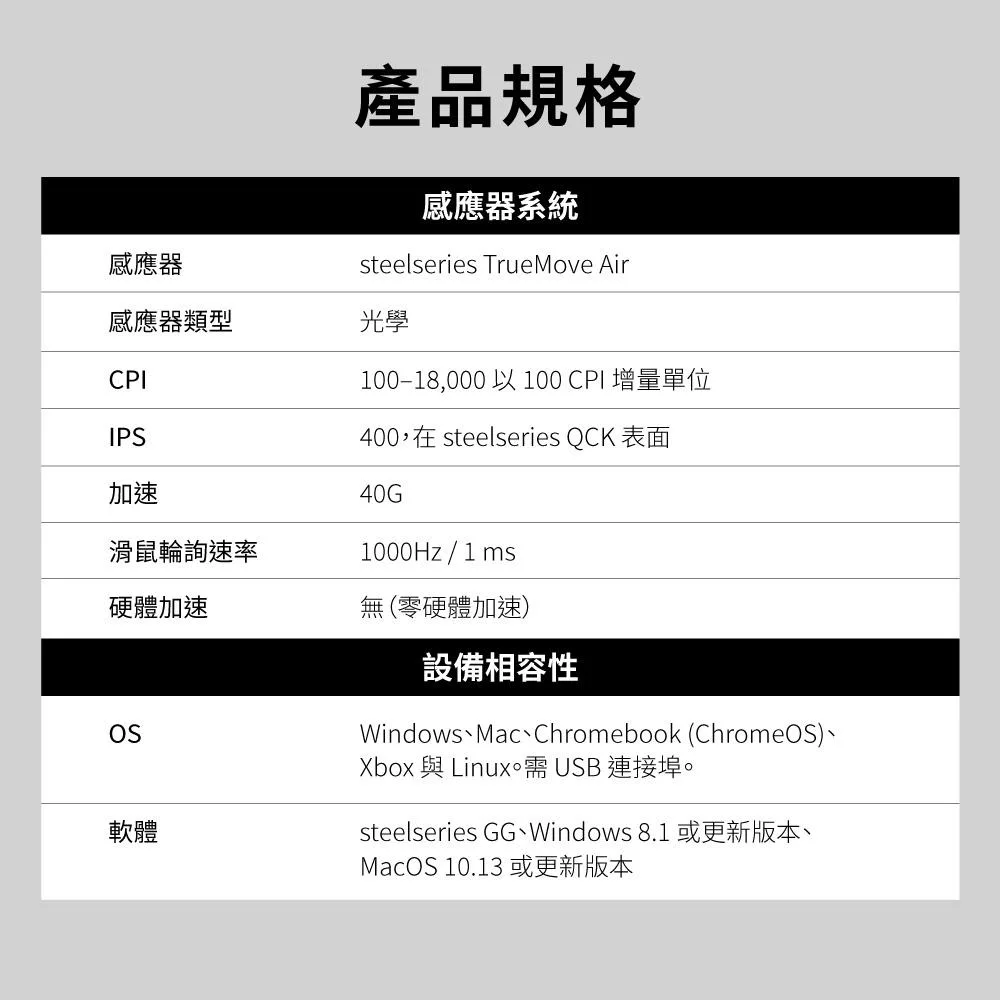 Steelseries賽睿 Aerox 5 - 詳情13