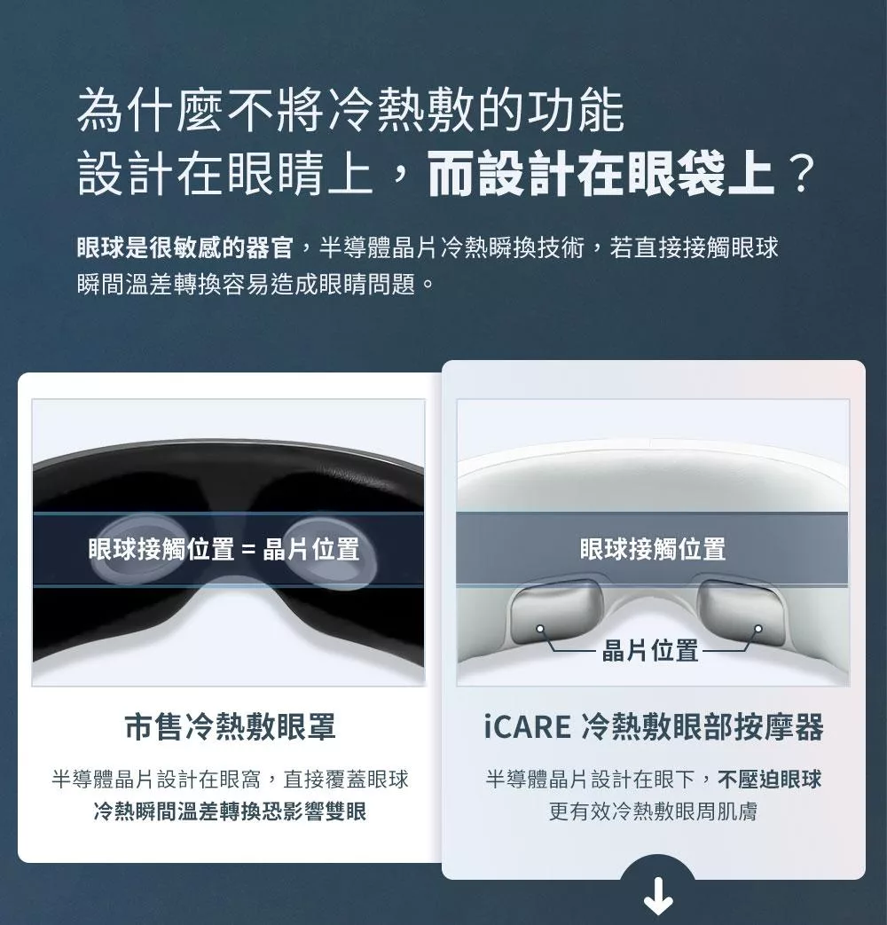3ZeBra三隻斑馬 iCARE 按摩眼罩 - 詳情18