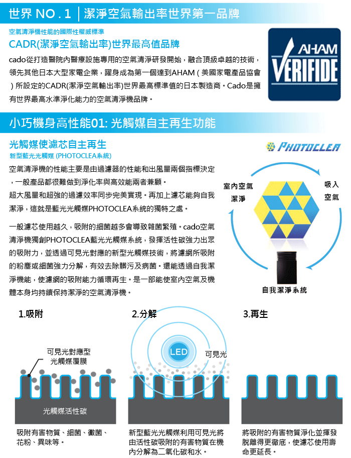博客來 Cado Mp Cu 藍光觸媒空氣清淨機 公司貨 金屬黑 車用隨身攜帶型 360度強力淨化金屬黑