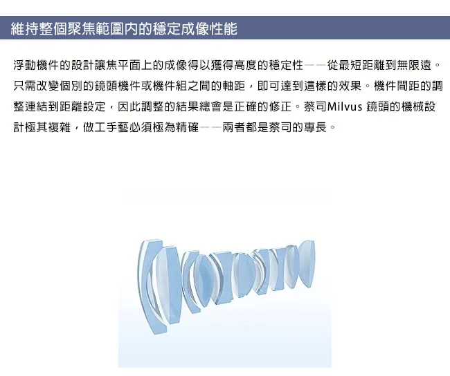 ZEISS蔡司 Milvus 2.8/15 ZE - 詳情7