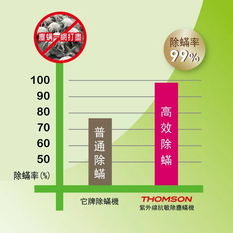 THOMSON湯姆盛 TM-SAV19M - 詳情15