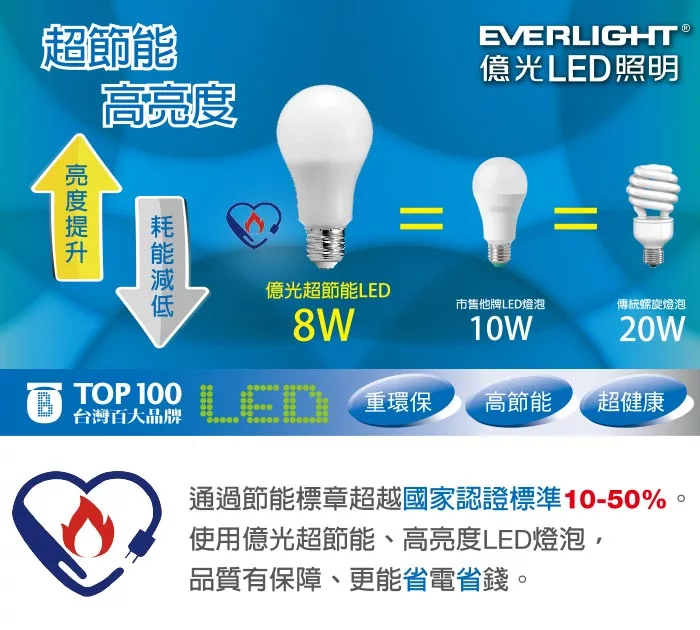 億光led燈泡開箱 Sunny H Flickr