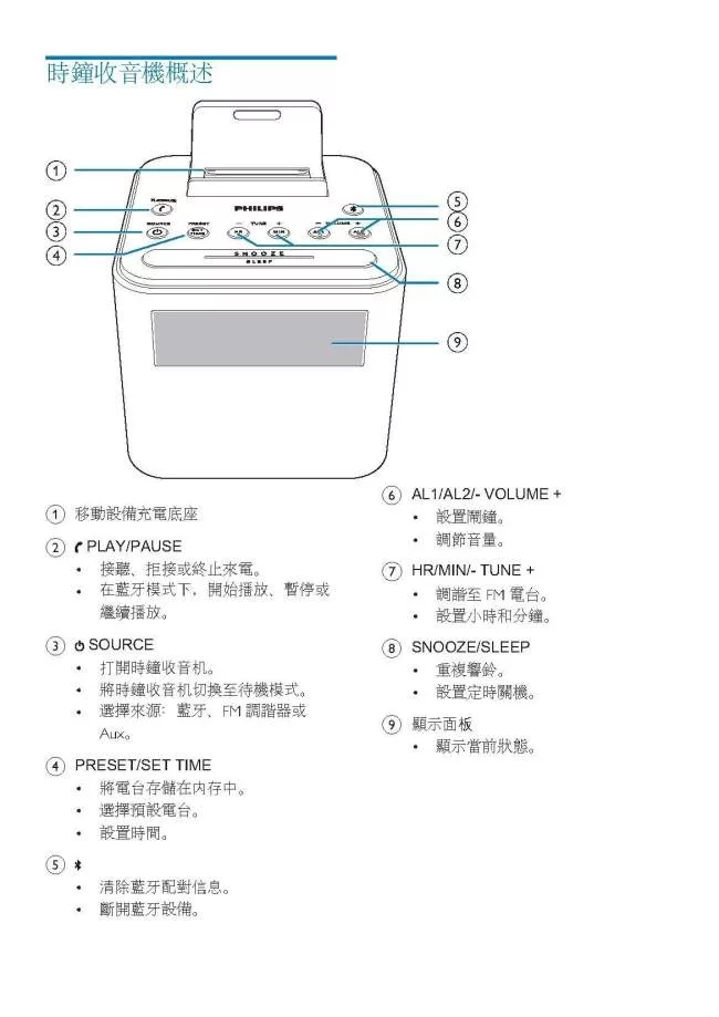 PHILIPS飛利浦 AJT3300 - 詳情8