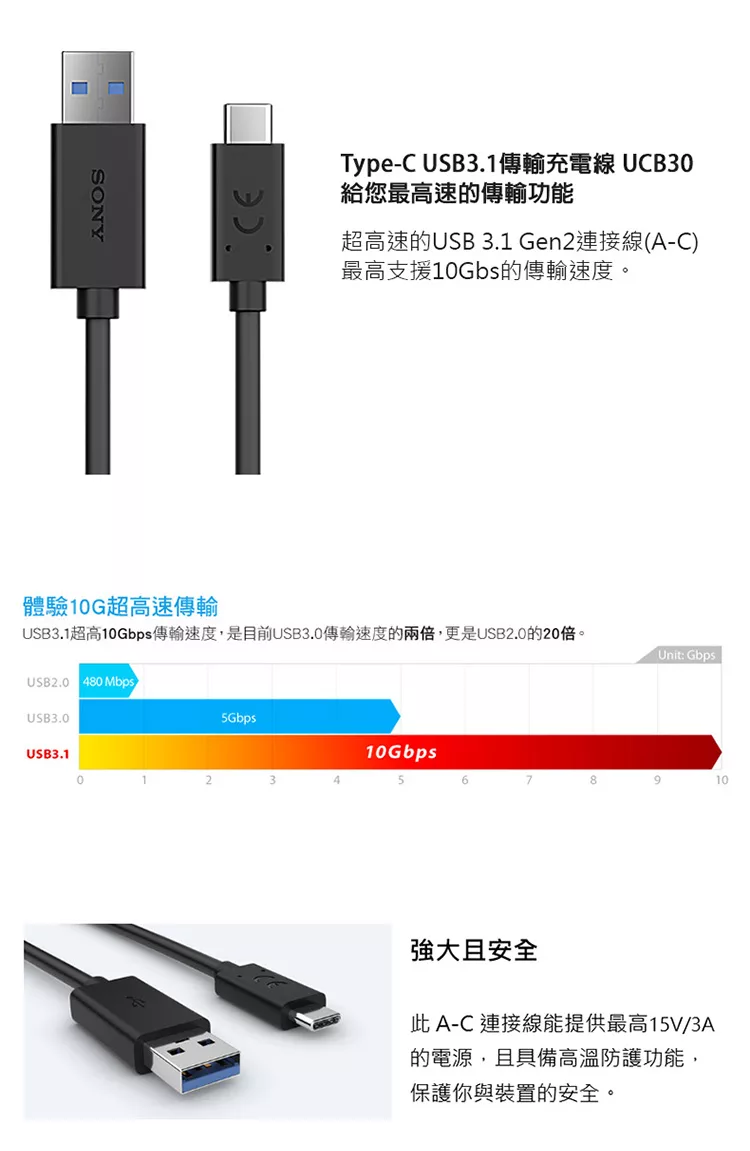 博客來 原廠傳輸線sony Type C Usb C 快充線usb3 1高速充電傳輸線充電線 Ucb30 黑色