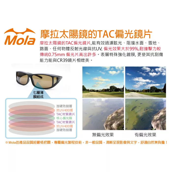 博客來 Mola 摩拉近視可戴包覆式偏光太陽眼鏡套鏡墨鏡uv400 男女 36dmbb
