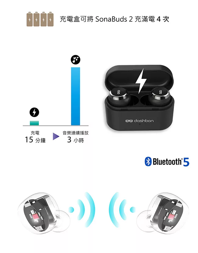 Dashbon SonaBuds 2 - 詳情7