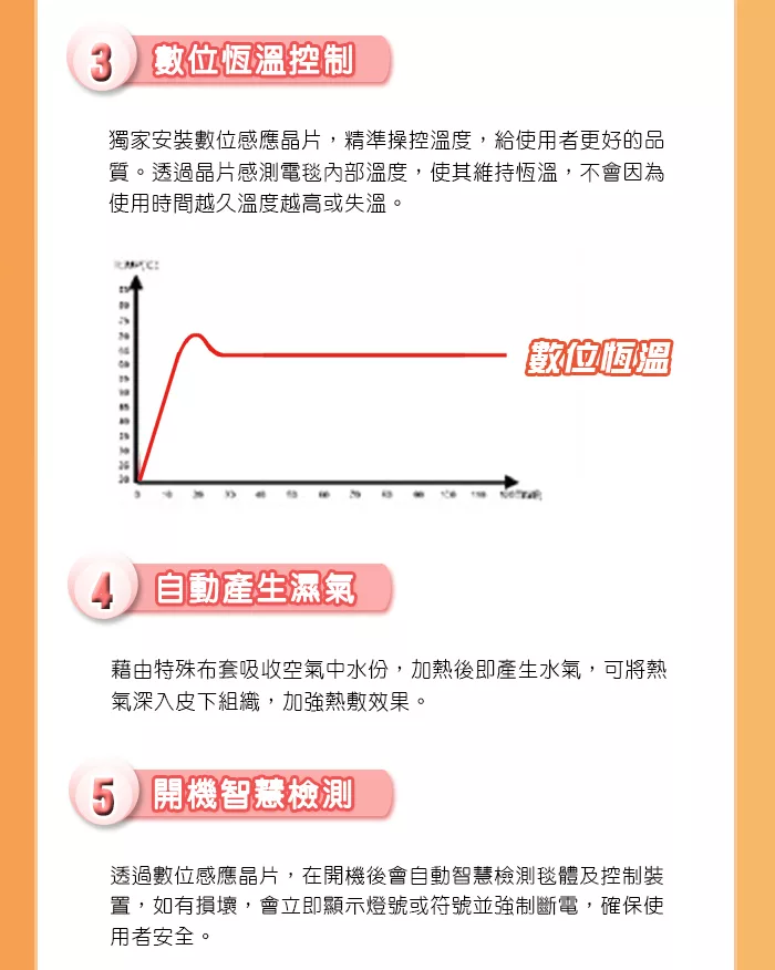 艾樂舒 - 數位恆溫濕熱電毯 (大尺寸/腰、背適用) (14x27吋)