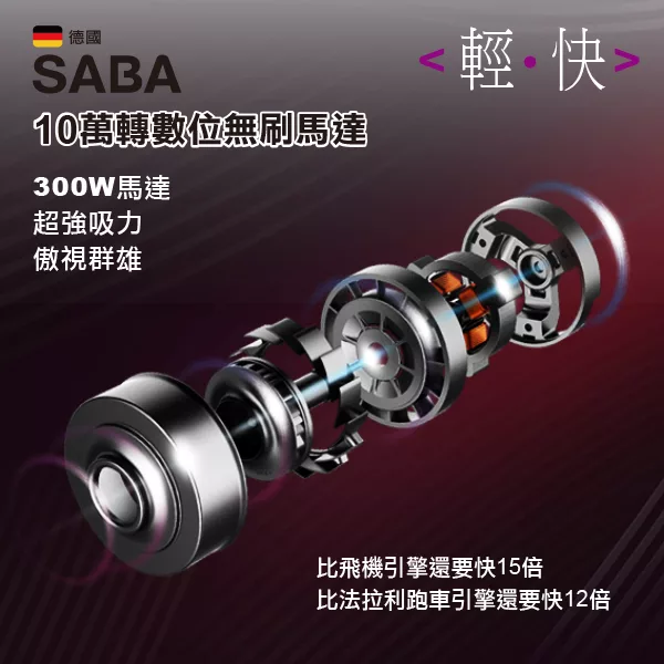 SABA SA-HV04D - 詳情14