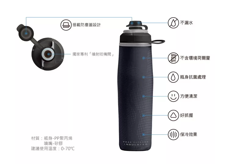 博客來 美國camelbak 750ml Peak Fitness運動保冰噴射水瓶青藍