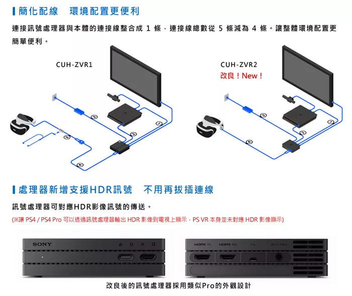 博客來 Playstation Vr 豪華全配組 Cuh Zvr2h2m