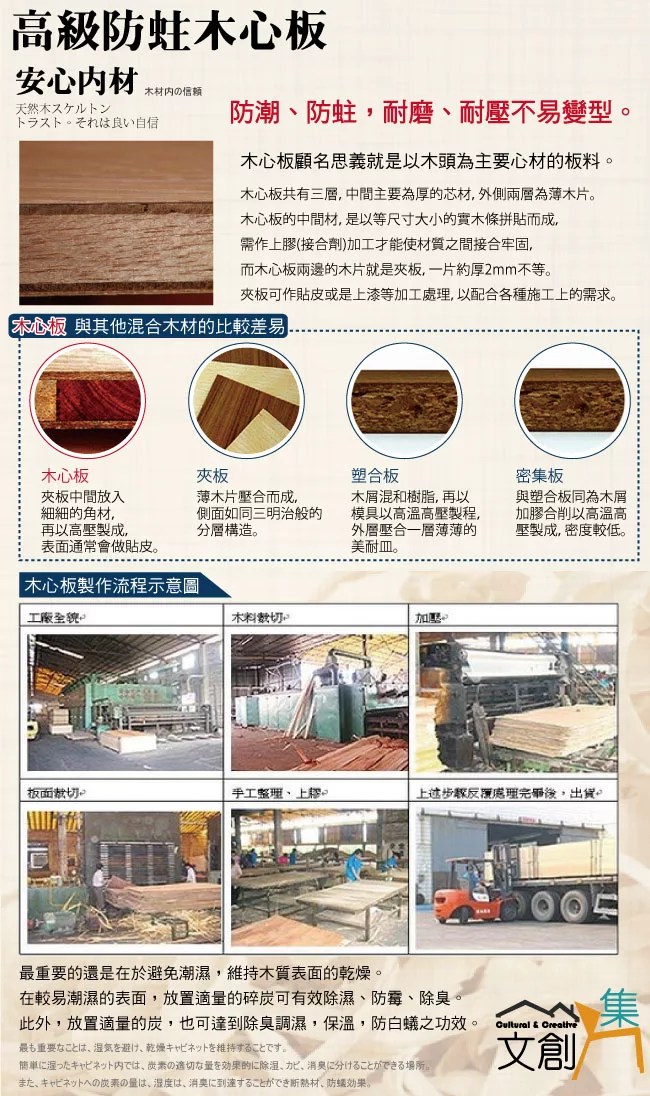 博客來 文創集 藍柏頓時尚4尺二門餐櫃 收納櫃 二色可選 木紋雙色