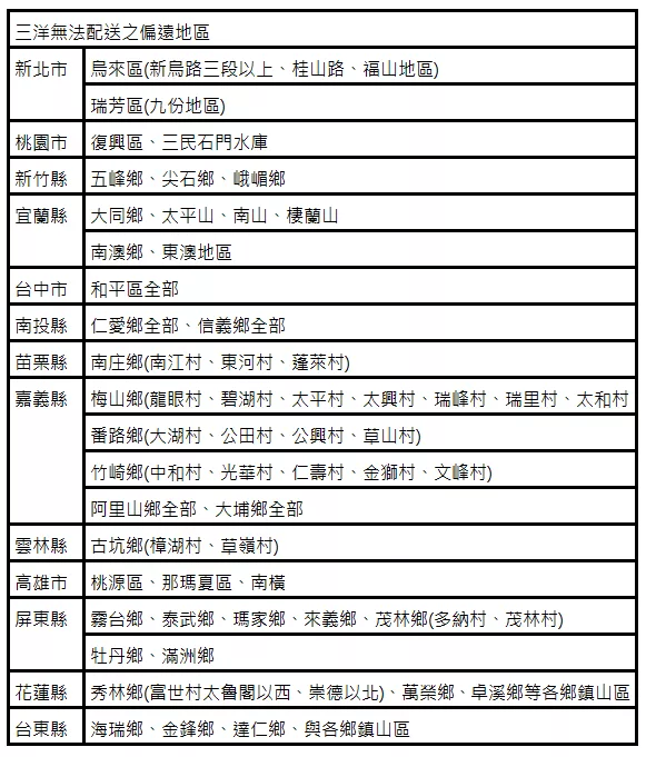 SANLUX台灣三洋 SCF-V390GE - 詳情3
