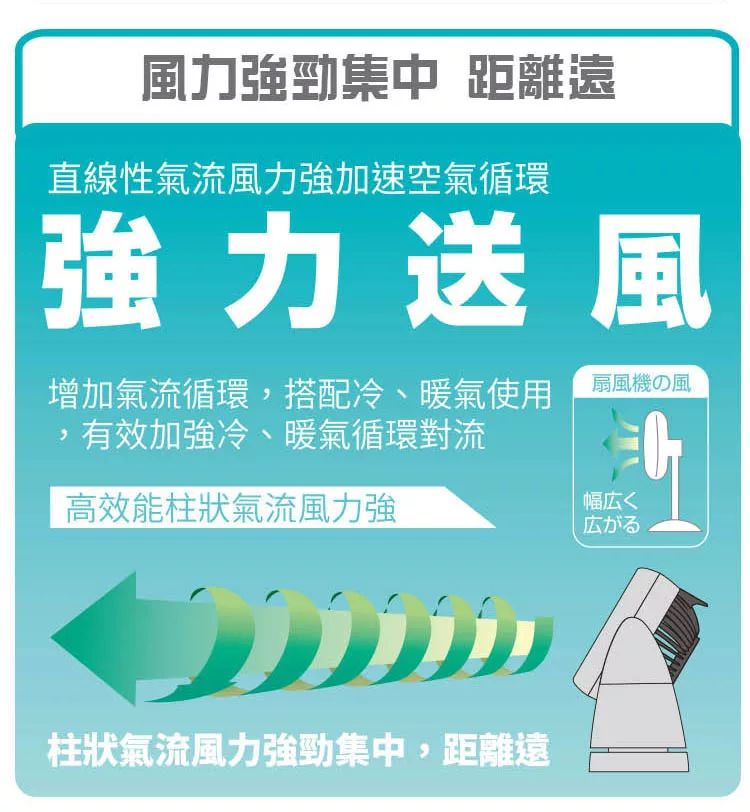 博客來 Sowa首華 9吋3d擺頭循環電風扇 循環扇sfc Kyr091