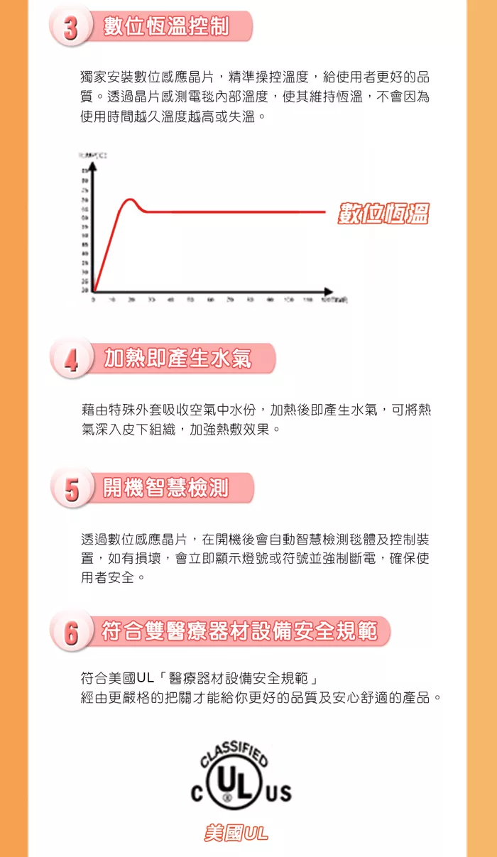 艾樂舒 - 數位恆溫濕熱電毯熱敷墊 UC-390S (頸肩專用) (20x23吋)
