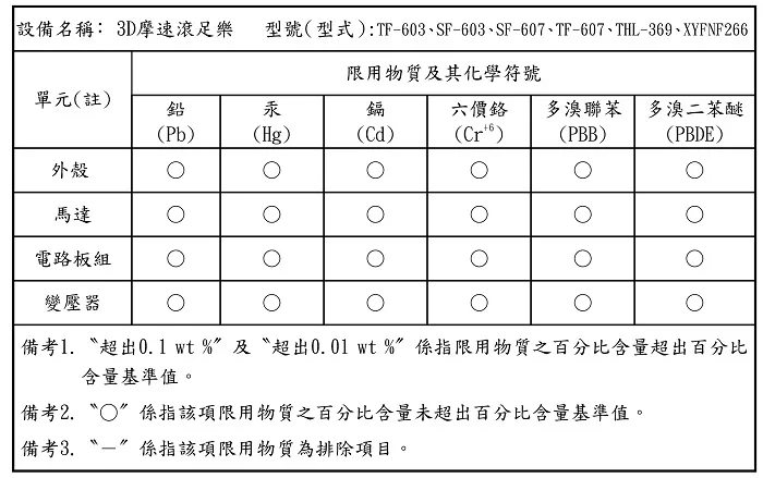 TOKUYO督洋 TF-607D - 詳情11