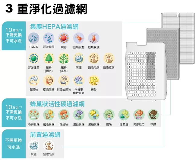 博客來 Sharp夏普自動除菌離子空氣清淨機fu J50t W