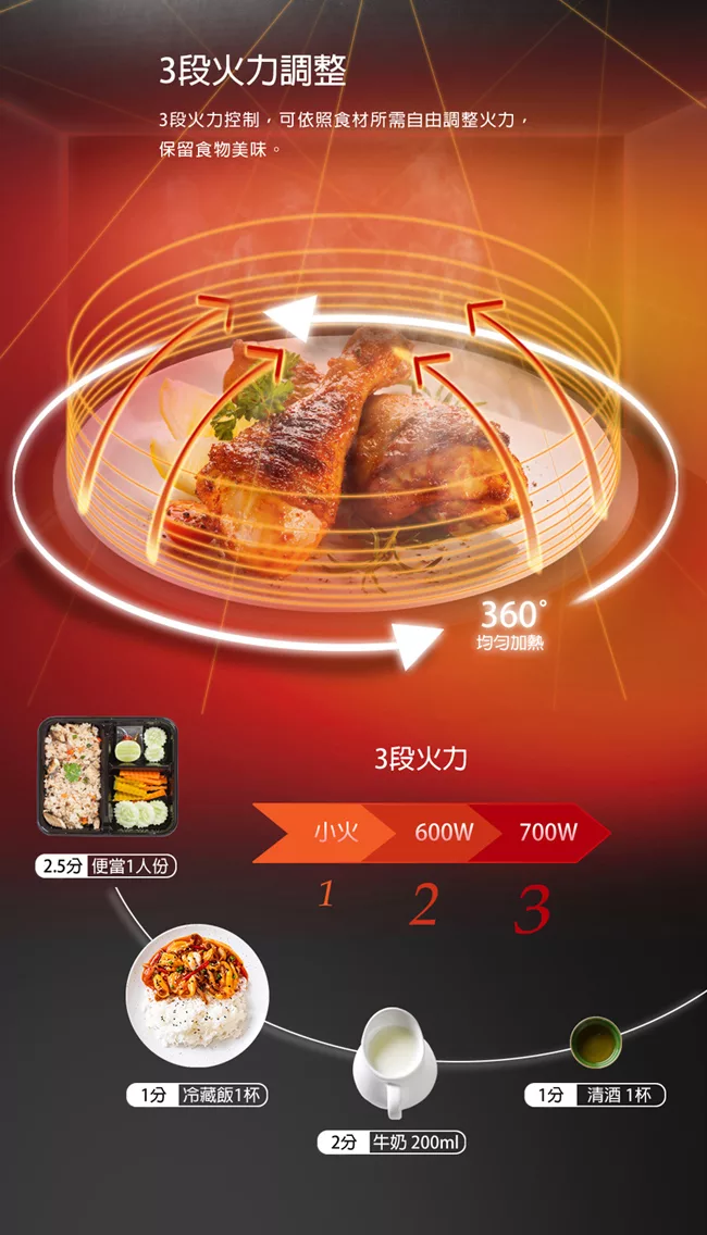 SAMPO聲寶 RE-N921TM - 詳情7