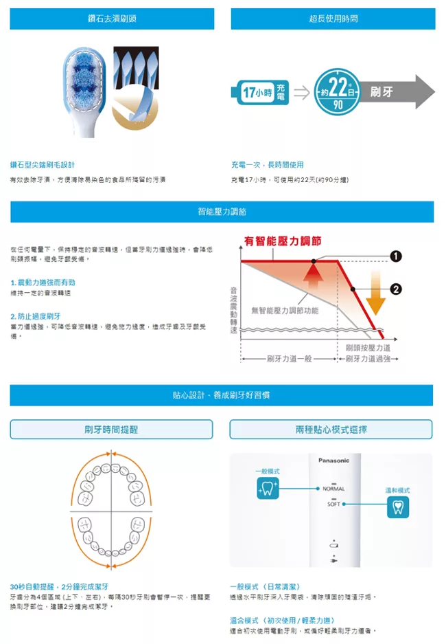 Panasonic國際牌 EW-DL34 - 詳情4