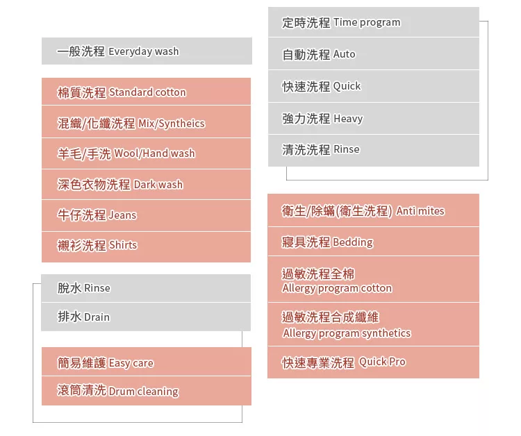 ASKO瑞典賽寧雅士高 W4114 - 詳情6