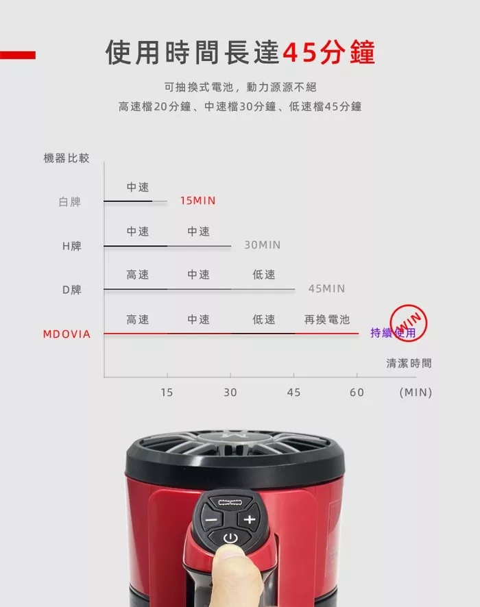 Mdovia Athena M9 - 詳情8