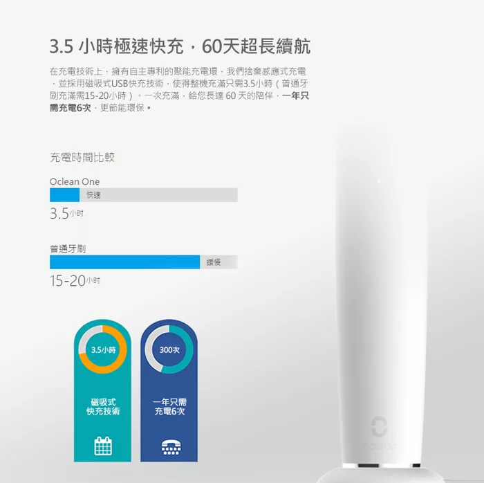 Oclean歐可林 ONE - 詳情11