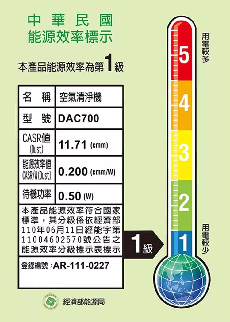 Dustie達氏 DAC700 超越2023節能1級標準 - 詳情3