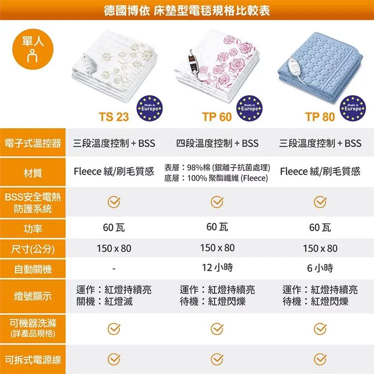 beurer德國博依 TP 88XXL - 詳情7