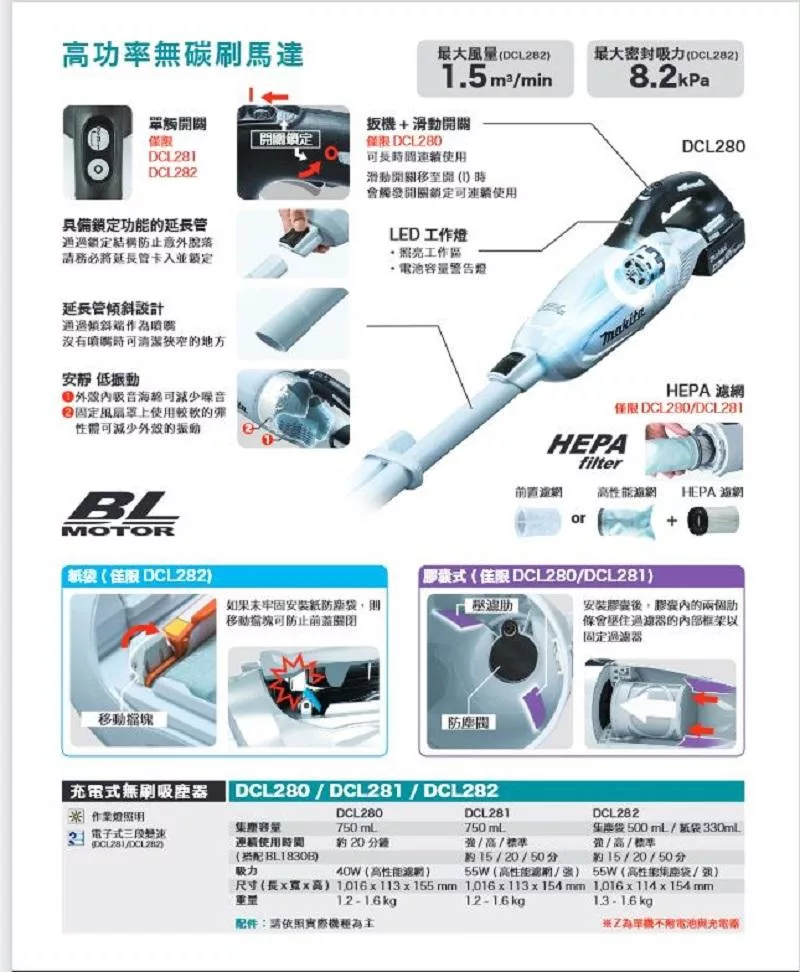 MAKITA牧田 DCL280Z - 詳情4