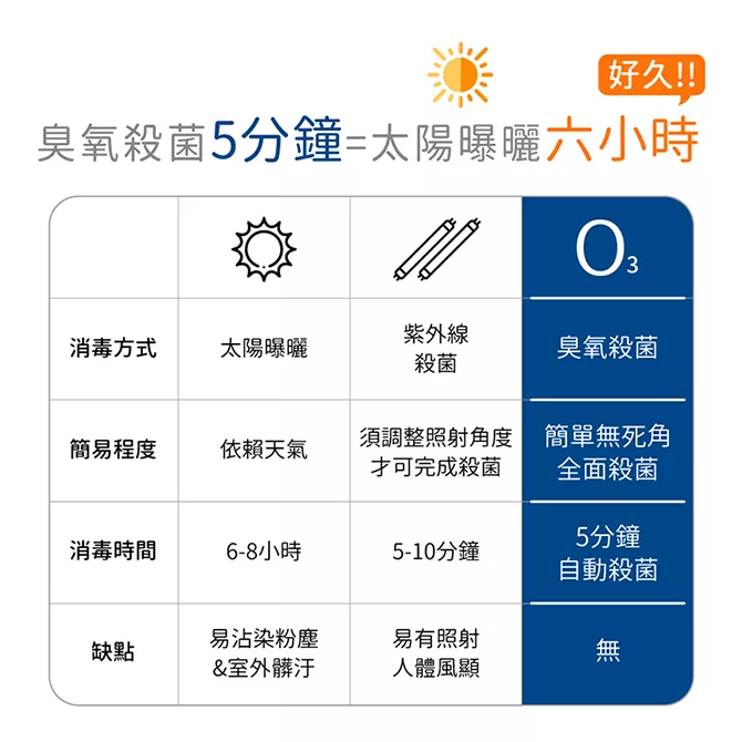 JWAY JY-WF03 - 詳情15