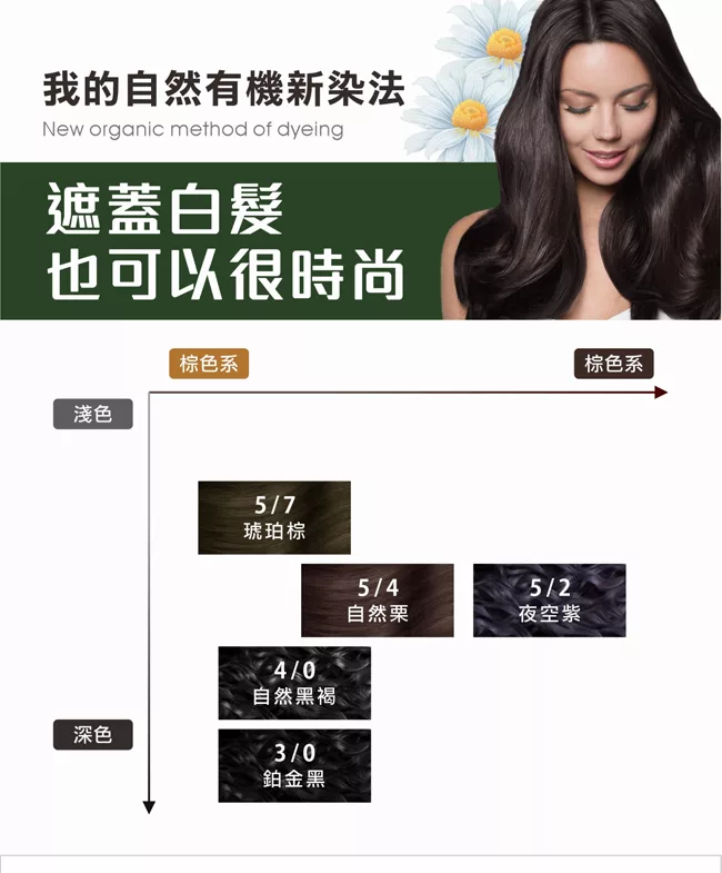 博客來 Sofei 舒妃型色家植萃添加護髮染髮霜 蓋白 植柔5 2夜空紫
