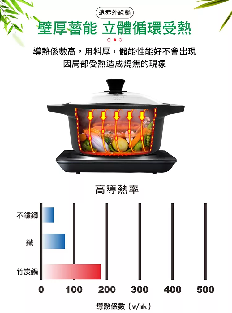 博客來 婦樂透 遠紅外線全炭百歲鍋 24cm湯鍋 遠紅外線 激活養分 淨化食材 吃得健康