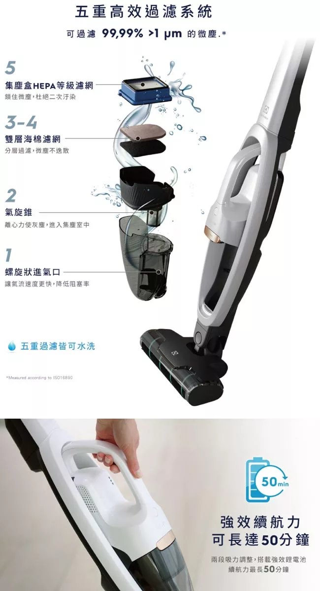 Electrolux伊萊克斯 WQ71-2BSWF - 詳情8