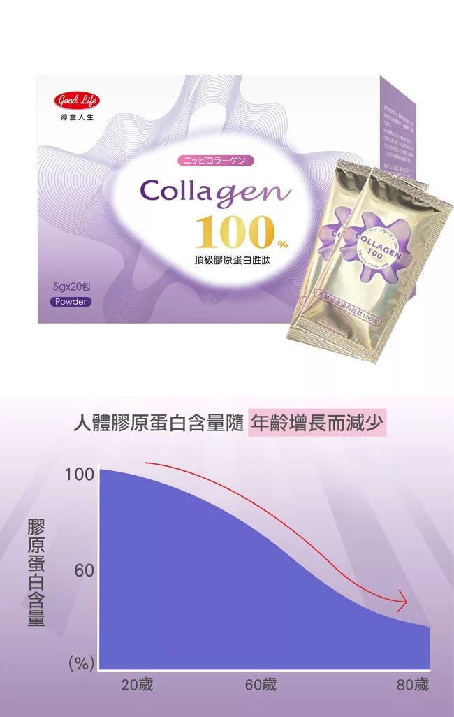 博客來 得意人生頂級膠原蛋白胜 5g X 20包x 6盒 限量贈美妍晶亮葉黃素口含錠6瓶