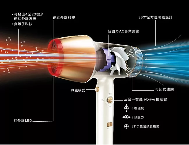 VS沙宣 VSD-1260WGW - 詳情10
