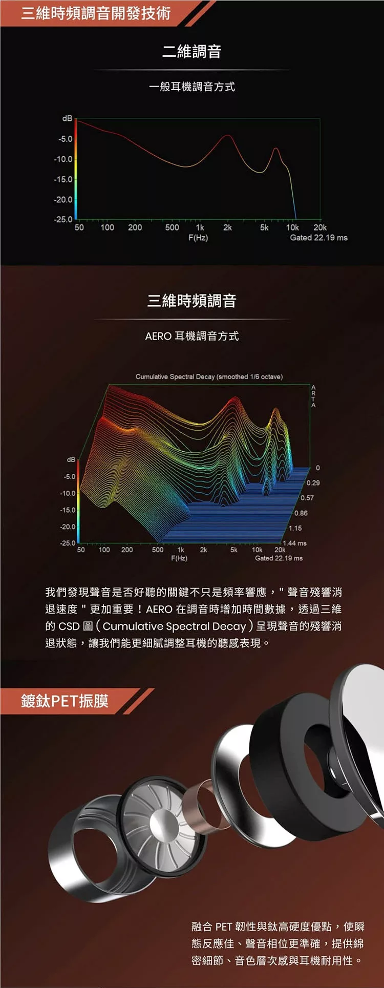 XROUND AERO - 詳情14