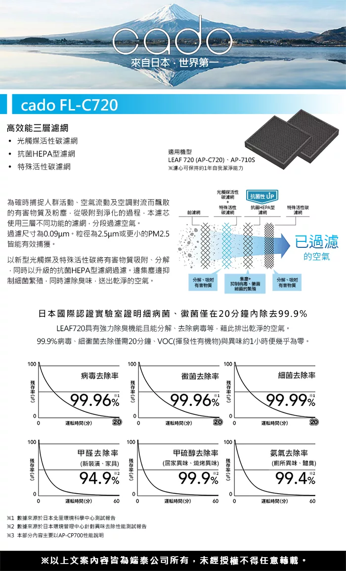 cado FL-C720 - 詳情1