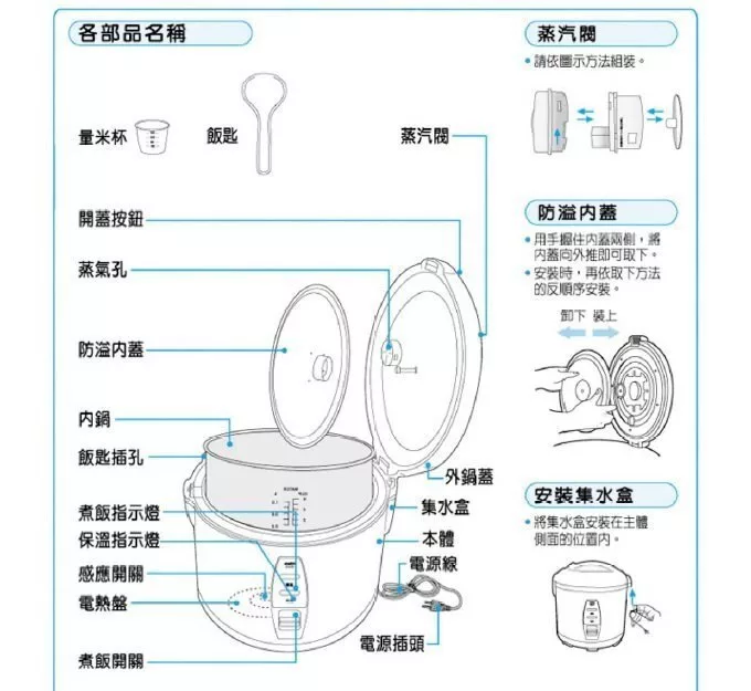 SANLUX台灣三洋 ECJ-10AC - 詳情1