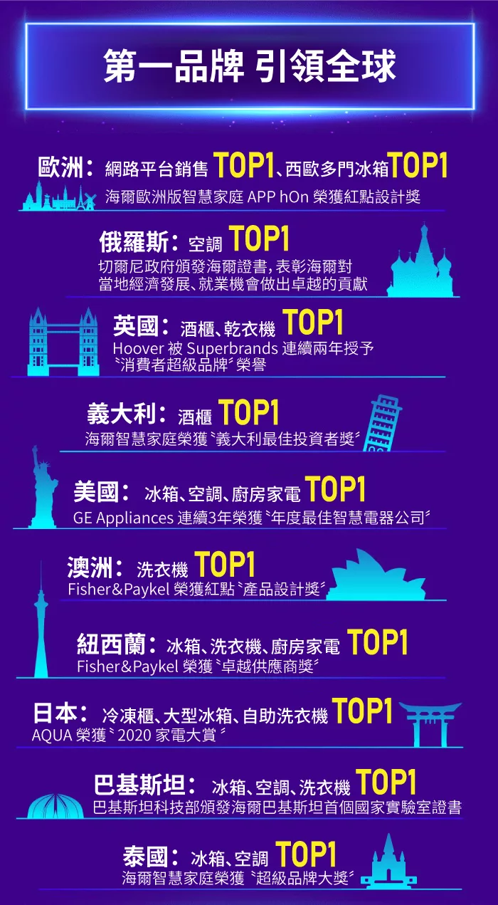 Haier海爾 H43K8FG - 詳情25