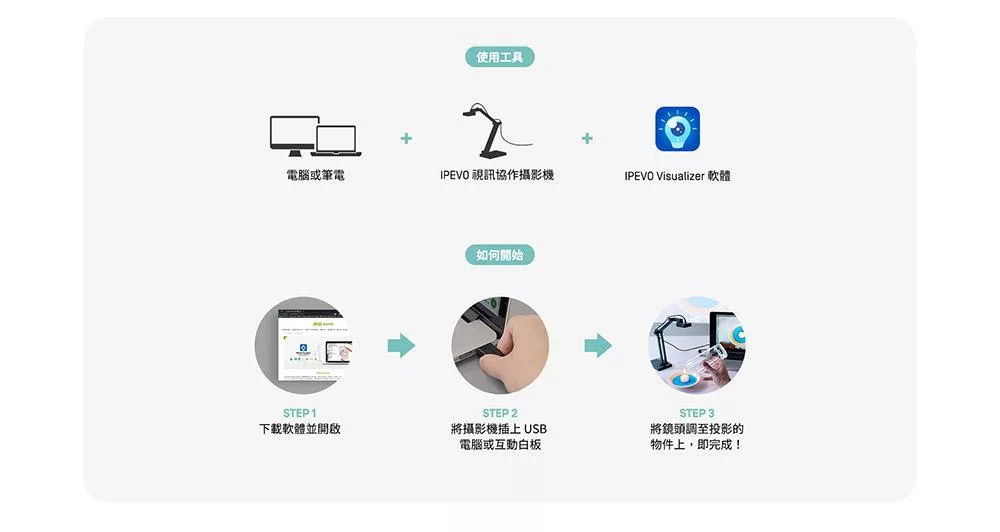 IPEVO愛比 V4K PRO - 詳情8