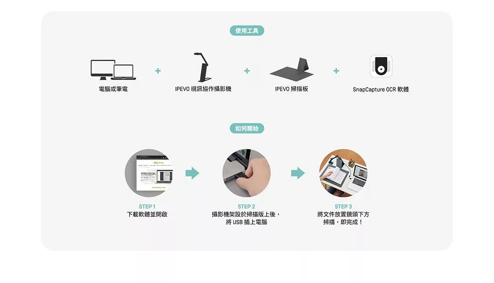 IPEVO愛比 V4K PRO - 詳情9