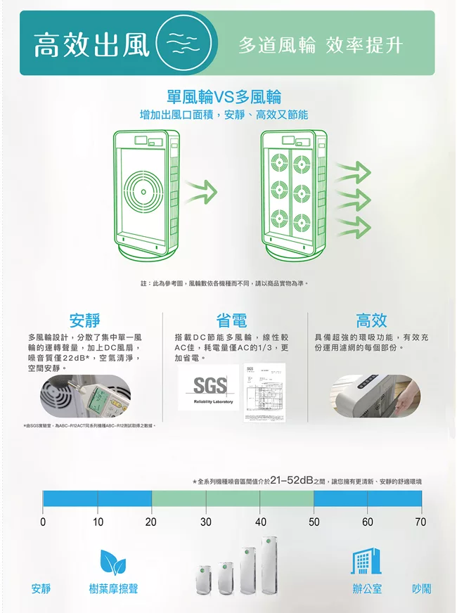 SANLUX台灣三洋 ABC-R16ACT - 詳情5