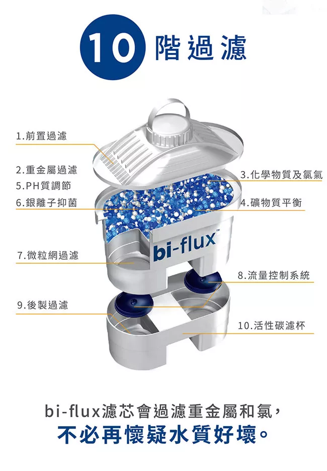 LAICA義大利萊卡 UFSAB04 - 詳情10